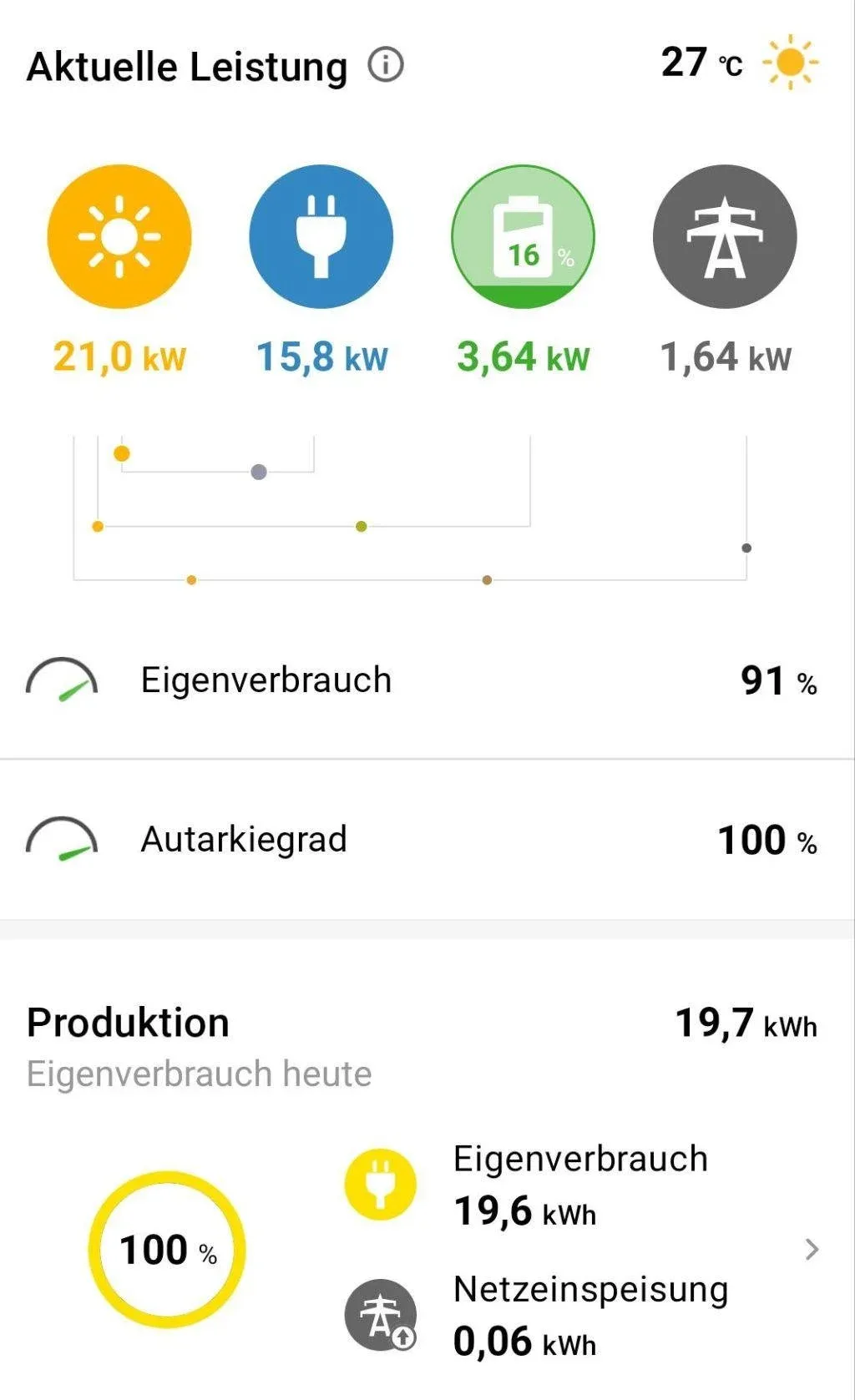 Energie aus der Natur: So versorgen wir den Campingplatz und mehr!